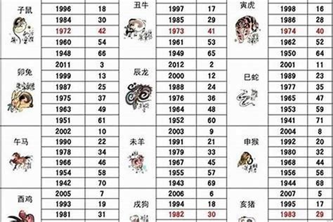 1986 属相